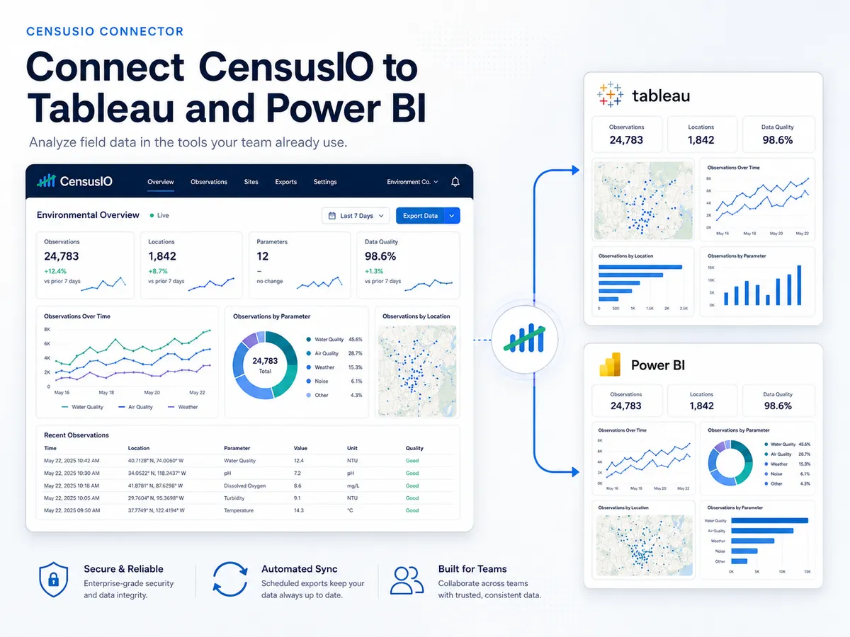 Conecta CensusIO a Tableau y Power BI.