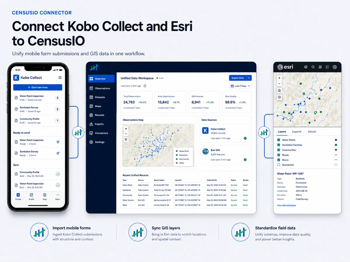 Conecta KoboToolbox y Esri ArcGIS a CensusIO.